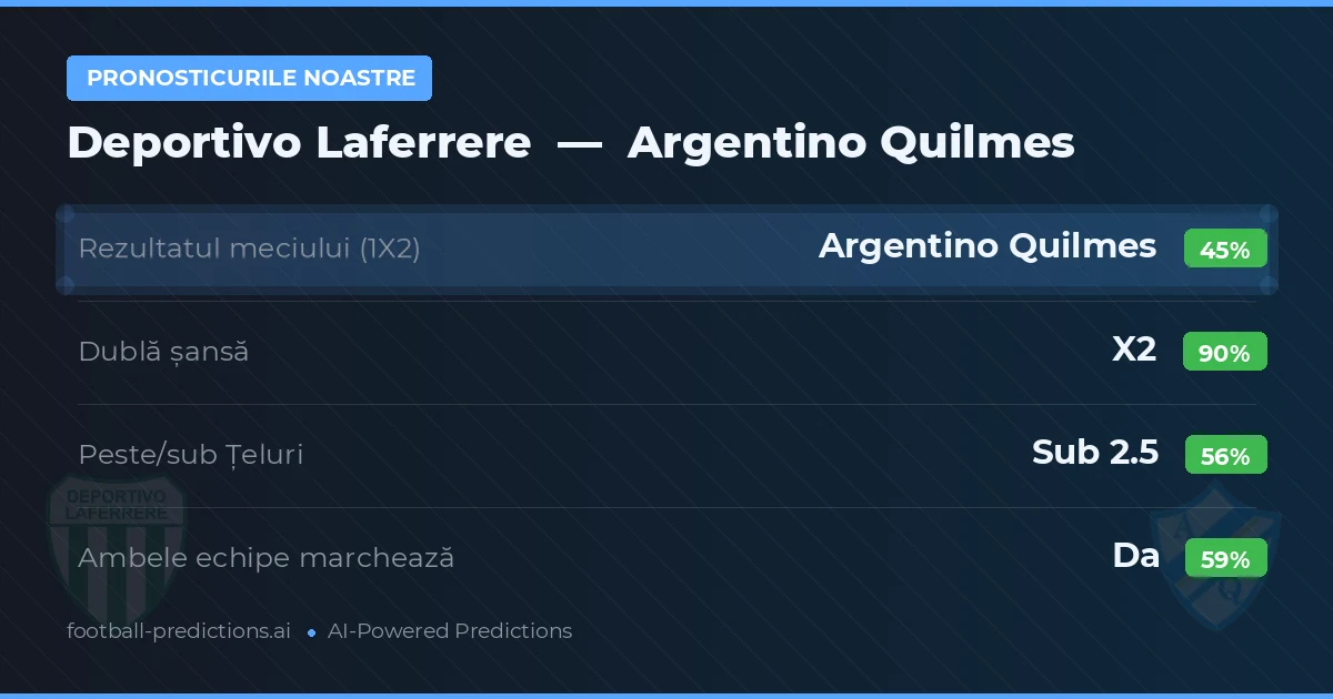 Pronosticurile noastre: Deportivo Laferrere vs Argentino Quilmes — Remiză (45%); Sub 2.5; Ambele echipe: Da