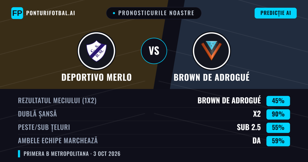 Pronosticurile noastre: Deportivo Merlo vs Brown de Adrogué — Remiză (45%); Sub 2.5; Ambele echipe: Da