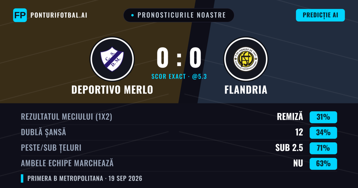 Pronosticurile noastre: Deportivo Merlo vs Flandria — Flandria — Câștigă (37%); Sub 2.5; Ambele echipe: Nu