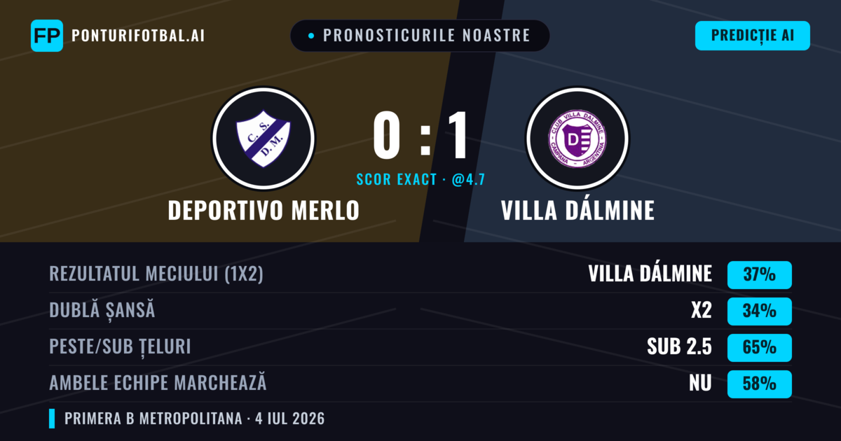 Pronosticurile noastre: Deportivo Merlo vs Villa Dálmine — Villa Dálmine — Câștigă (36%); Sub 2.5; Ambele echipe: Nu