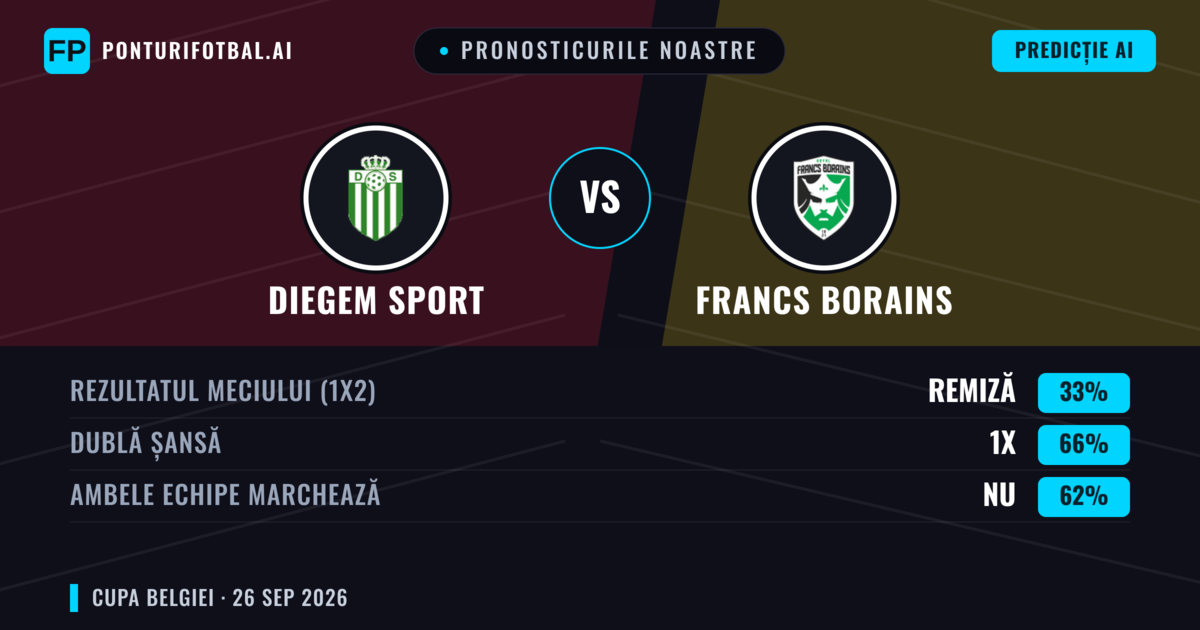 Pronosticurile noastre: Diegem Sport vs Francs Borains — Remiză (33%); Ambele echipe: Nu