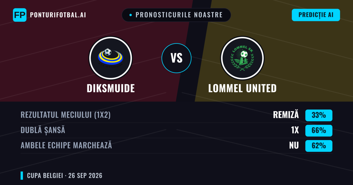 Pronosticurile noastre: Diksmuide vs Lommel United — Remiză (33%); Ambele echipe: Nu