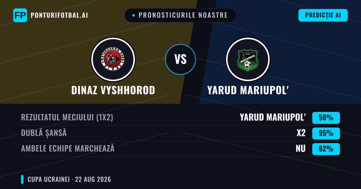 Pronosticurile noastre: Dinaz Vyshhorod vs Yarud Mariupol' — Remiză (50%); Ambele echipe: Nu