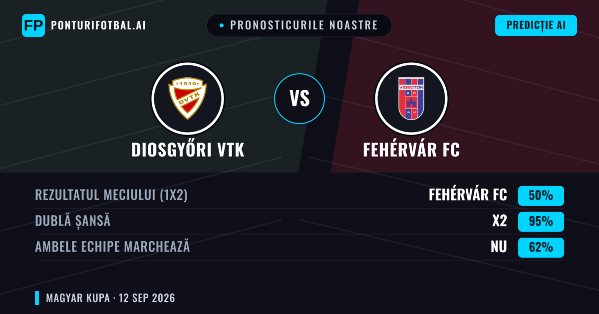Pronosticurile noastre: Diosgyőri VTK vs Fehérvár FC — Remiză (50%); Ambele echipe: Nu