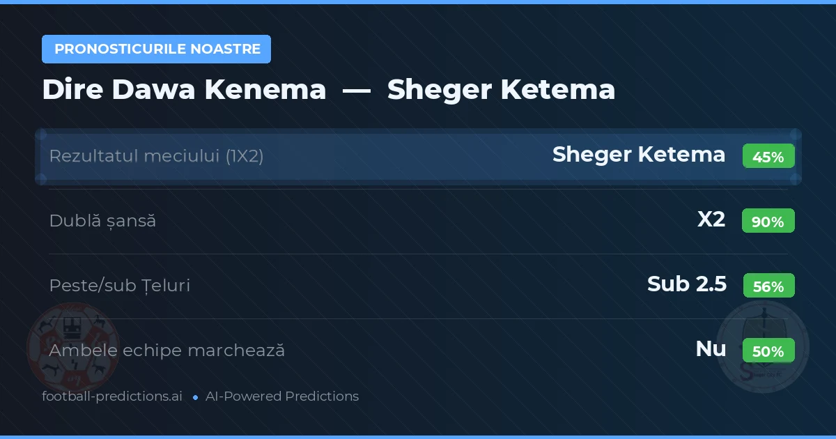 Pronosticurile noastre: Dire Dawa Kenema vs Sheger Ketema — Remiză (45%); Sub 2.5; Ambele echipe: Nu