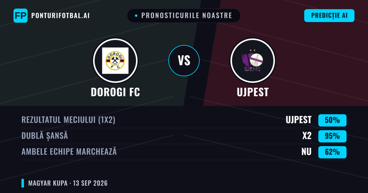 Pronosticurile noastre: Dorogi FC vs Ujpest — Remiză (50%); Ambele echipe: Nu