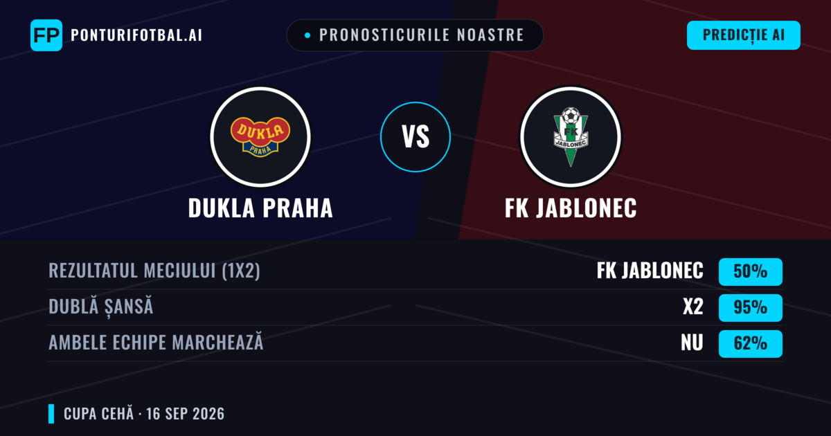 Pronosticurile noastre: Dukla Praha vs FK Jablonec — Remiză (50%); Ambele echipe: Nu