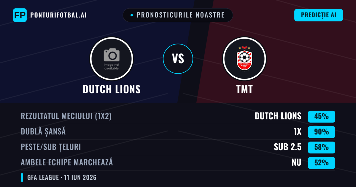 Pronosticurile noastre: Dutch Lions vs TMT — Remiză (45%); Sub 2.5; Ambele echipe: Nu