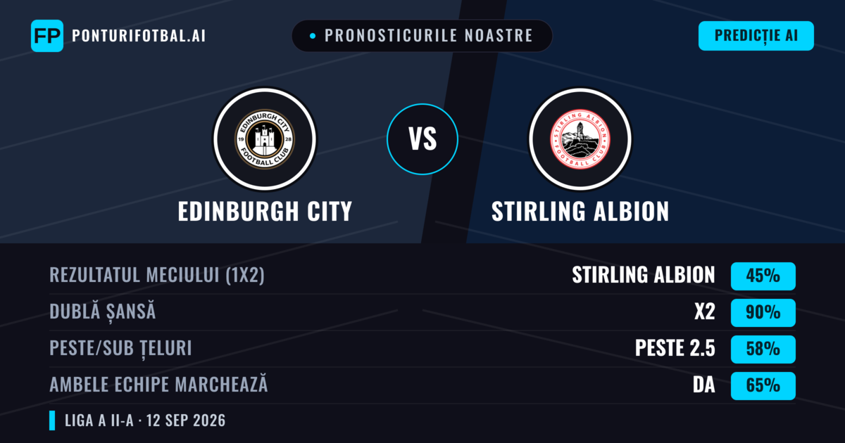 Pronosticurile noastre: Edinburgh City vs Stirling Albion — Remiză (45%); Peste 2.5; Ambele echipe: Da