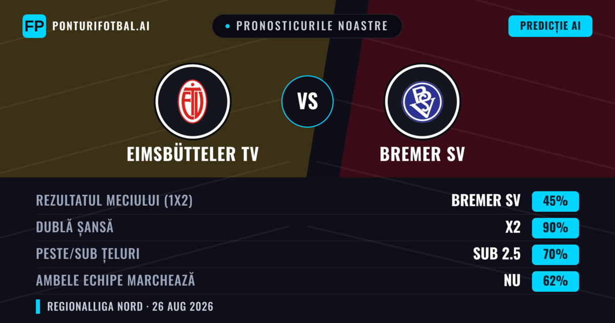 Pronosticurile noastre: Eimsbütteler TV vs Bremer SV — Remiză (45%); Sub 2.5; Ambele echipe: Nu