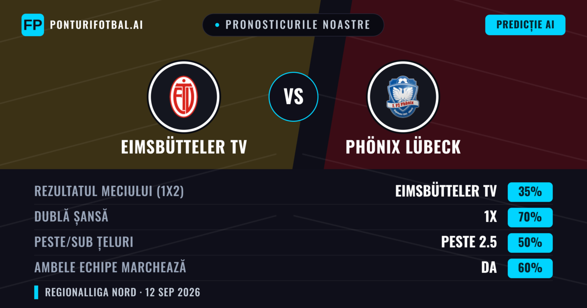 Pronosticurile noastre: Eimsbütteler TV vs Phönix Lübeck — Remiză (35%); Peste 2.5; Ambele echipe: Da