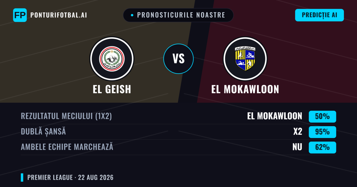Pronosticurile noastre: El Geish vs El Mokawloon — El Geish — Câștigă (37%); Sub 2.5; Ambele echipe: Nu