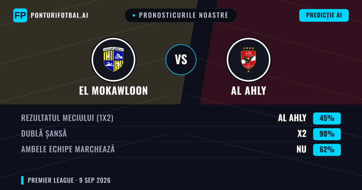 Pronosticurile noastre: El Mokawloon vs Al Ahly — Remiză (45%); Ambele echipe: Nu