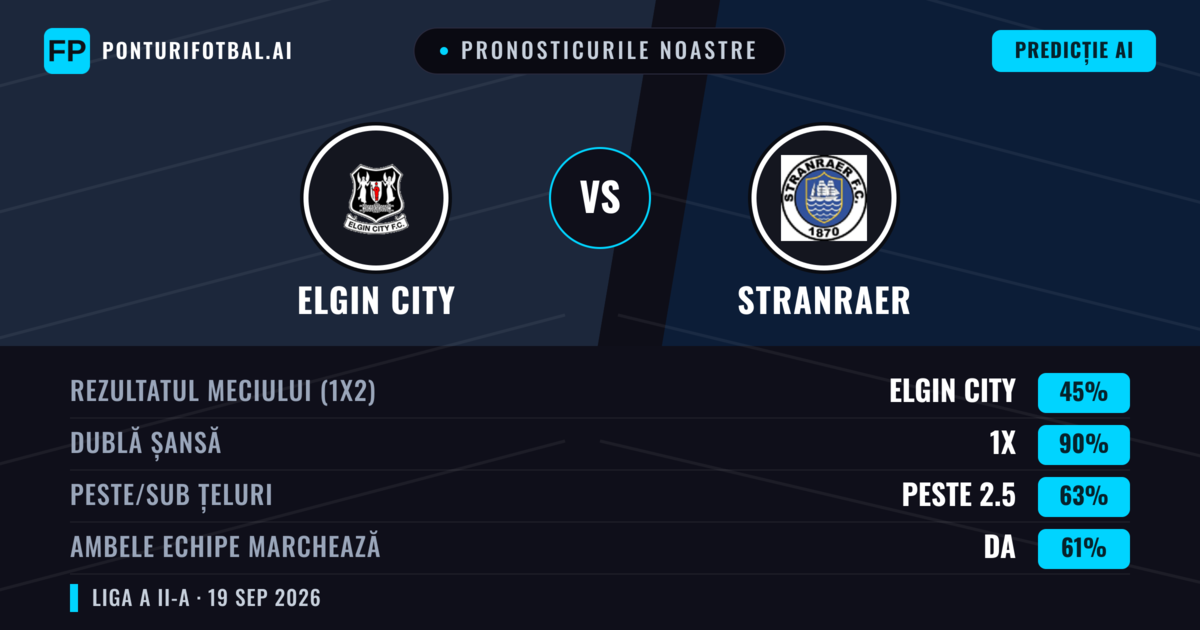 Pronosticurile noastre: Elgin City vs Stranraer — Elgin City — Câștigă (46%); Peste 2.5; Ambele echipe: Da