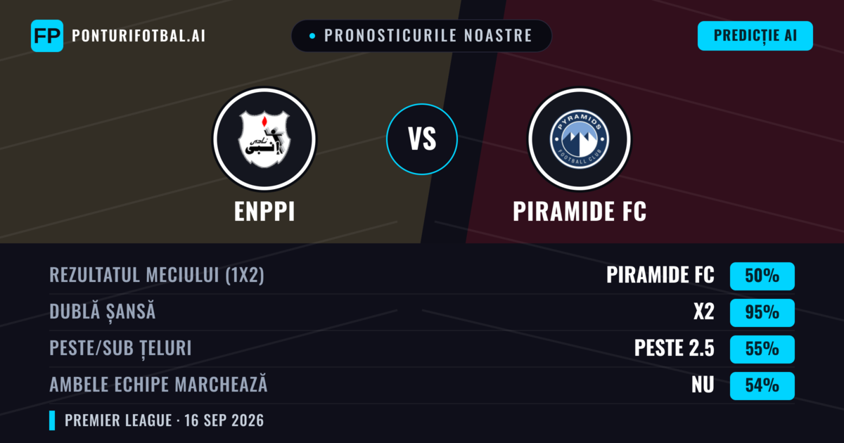 Pronosticurile noastre: Enppi vs Piramide FC — Remiză (50%); Peste 2.5; Ambele echipe: Nu