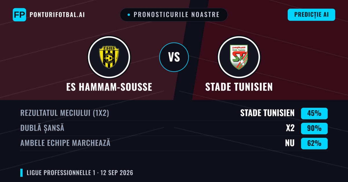 Pronosticurile noastre: ES Hammam-Sousse vs Stade Tunisien — Remiză (45%); Ambele echipe: Nu
