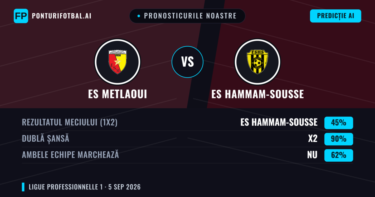 Pronosticurile noastre: ES Metlaoui vs ES Hammam-Sousse — Remiză (45%); Ambele echipe: Nu