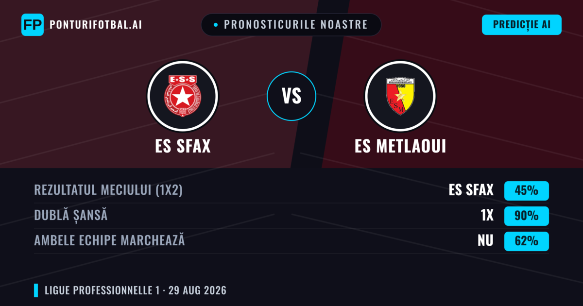 Pronosticurile noastre: ES Sfax vs ES Metlaoui — Remiză (45%); Ambele echipe: Nu