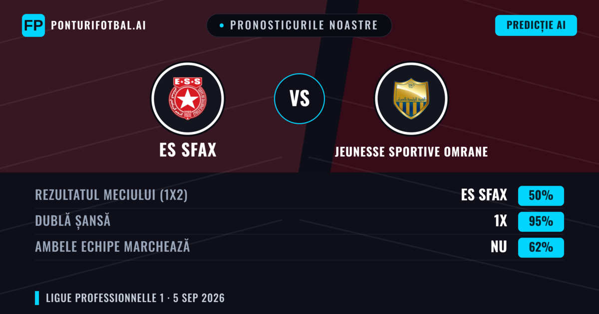 Pronosticurile noastre: ES Sfax vs Jeunesse Sportive Omrane — Remiză (50%); Ambele echipe: Nu