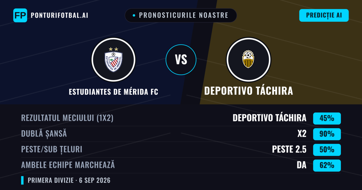 Pronosticurile noastre: Estudiantes de Mérida FC vs Deportivo Táchira — Remiză (45%); Peste 2.5; Ambele echipe: Da