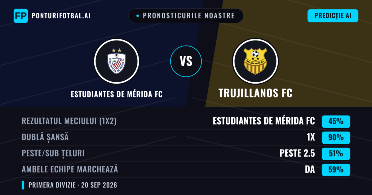 Pronosticurile noastre: Estudiantes de Mérida FC vs Trujillanos FC — Remiză (45%); Peste 2.5; Ambele echipe: Da