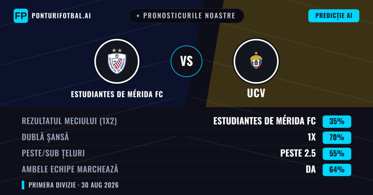 Pronosticurile noastre: Estudiantes de Mérida FC vs UCV — Remiză (35%); Peste 2.5; Ambele echipe: Da