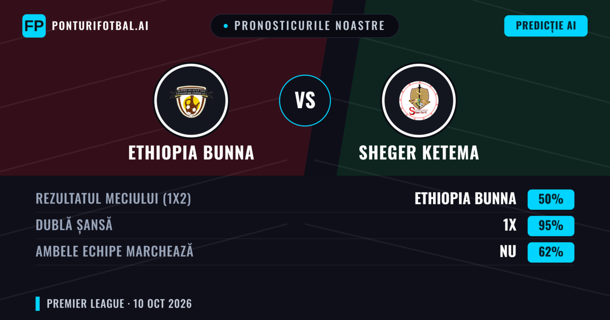 Pronosticurile noastre: Ethiopia Bunna vs Sheger Ketema — Remiză (50%); Ambele echipe: Nu