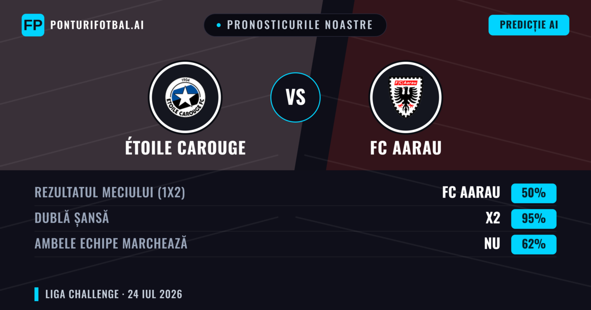 Pronosticurile noastre: Étoile Carouge vs FC Aarau — FC Aarau — Câștigă (50%); Peste 2.5; Ambele echipe: Da