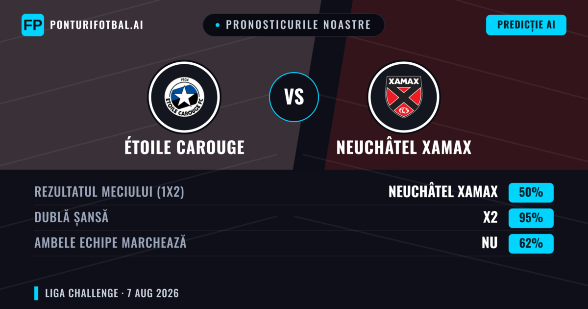 Pronosticurile noastre: Étoile Carouge vs Neuchâtel Xamax — Étoile Carouge — Câștigă (39%); Peste 2.5; Ambele echipe: Da