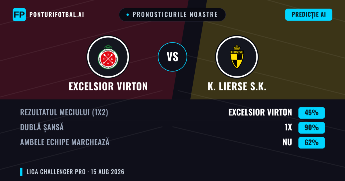 Pronosticurile noastre: Excelsior Virton vs K. Lierse S.K. — Excelsior Virton — Câștigă (43%); Peste 2.5; Ambele echipe: Da