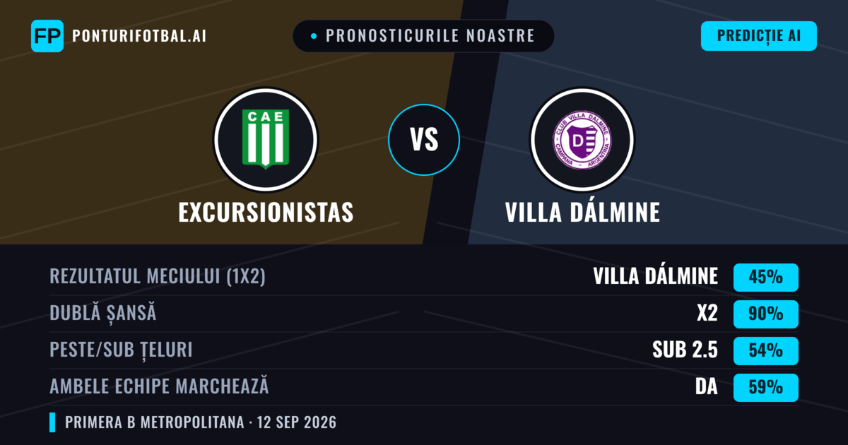 Pronosticurile noastre: Excursionistas vs Villa Dálmine — Remiză (45%); Sub 2.5; Ambele echipe: Da