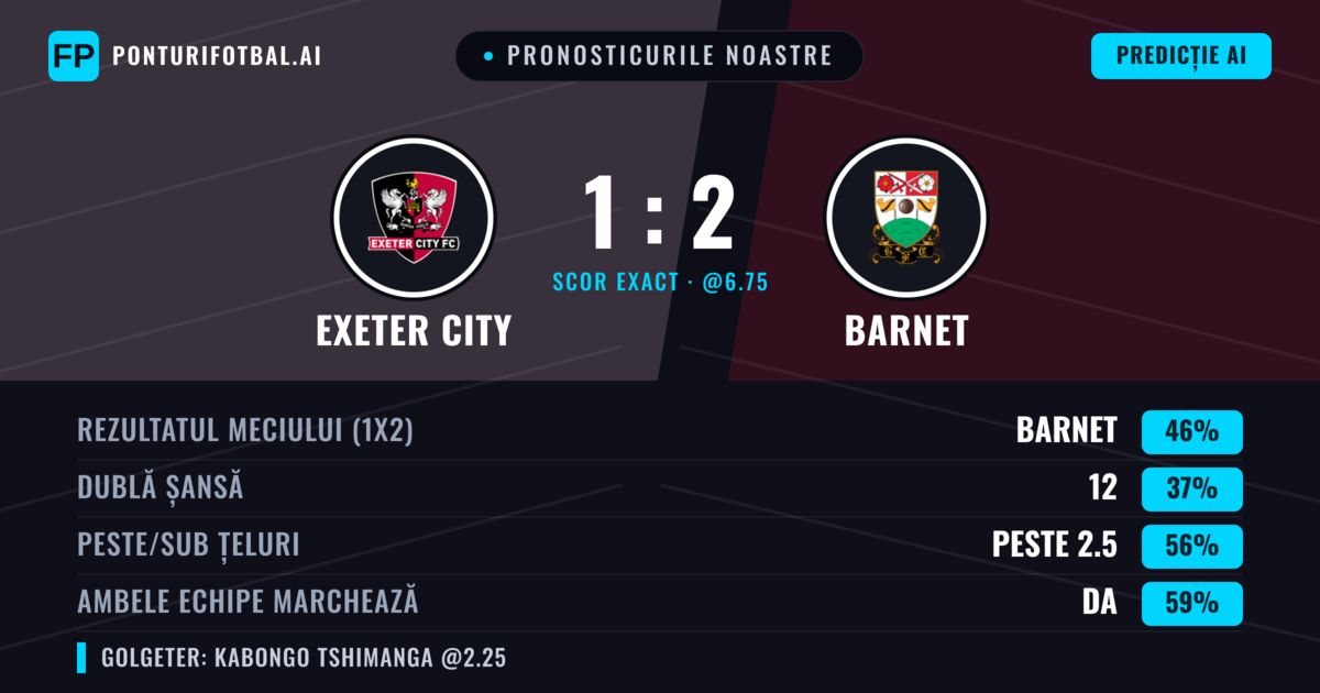 Pronosticurile noastre: Exeter City vs Barnet — Barnet — Câștigă (50%); Peste 2.5; Ambele echipe: Da