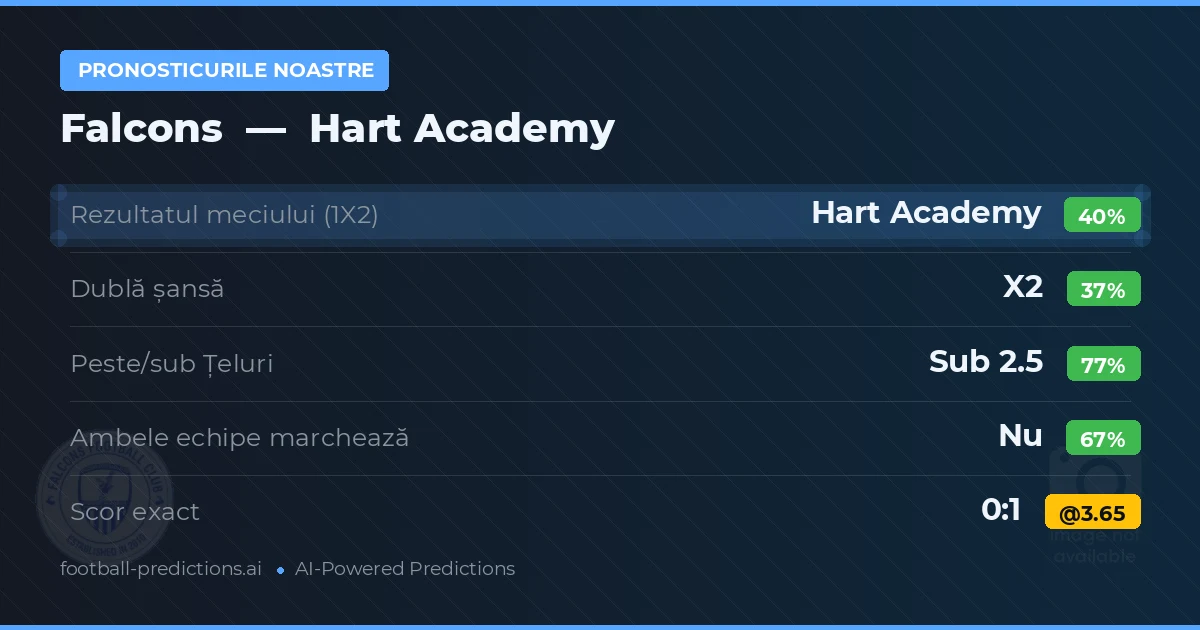 Pronosticurile noastre: Falcons vs Hart Academy — Hart Academy — Câștigă (38%); Sub 2.5; Ambele echipe: Nu