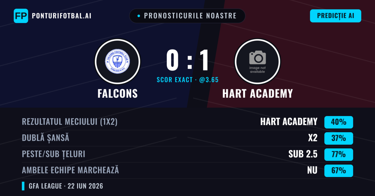 Pronosticurile noastre: Falcons vs Hart Academy — Hart Academy — Câștigă (40%); Sub 2.5; Ambele echipe: Nu