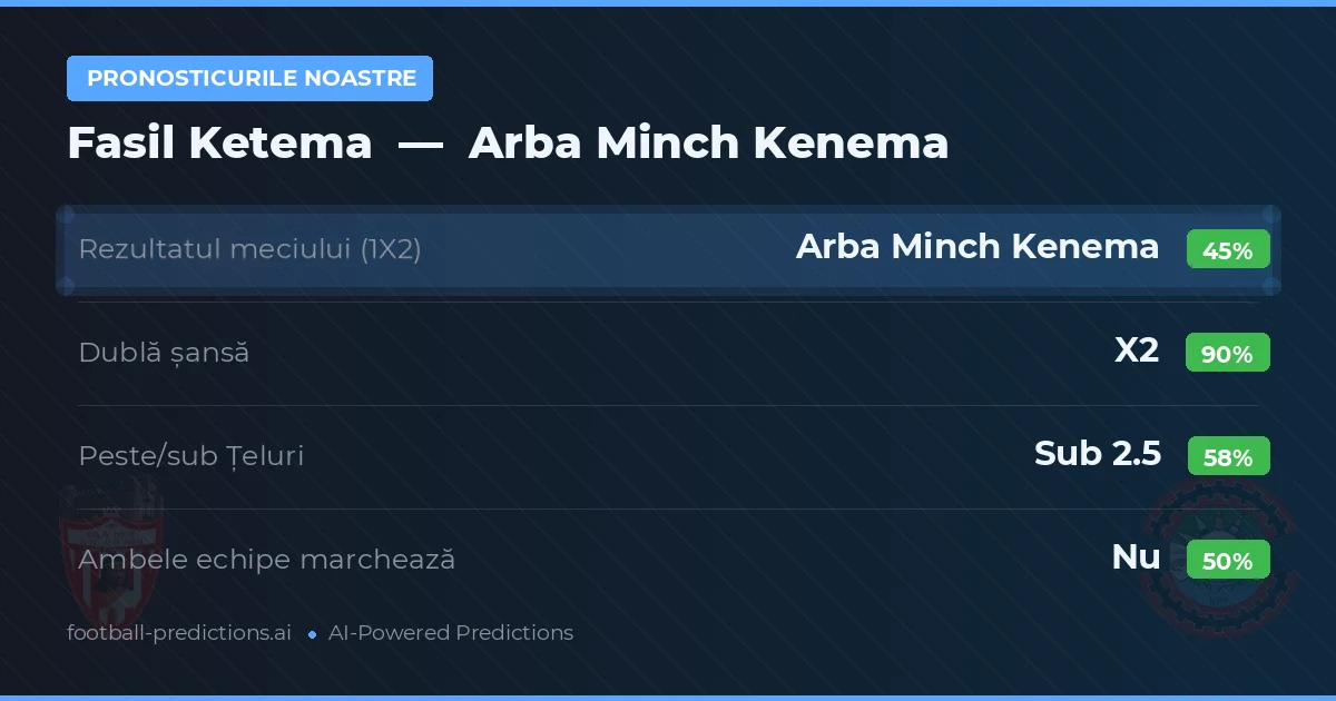 Pronosticurile noastre: Fasil Ketema vs Arba Minch Kenema — Remiză (45%); Sub 2.5; Ambele echipe: Nu