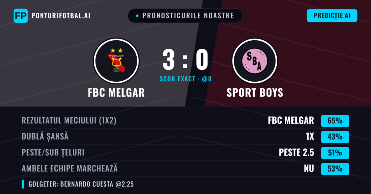 Pronosticurile noastre: FBC Melgar vs Sport Boys — FBC Melgar — Câștigă (63%); Peste 2.5; Ambele echipe: Nu