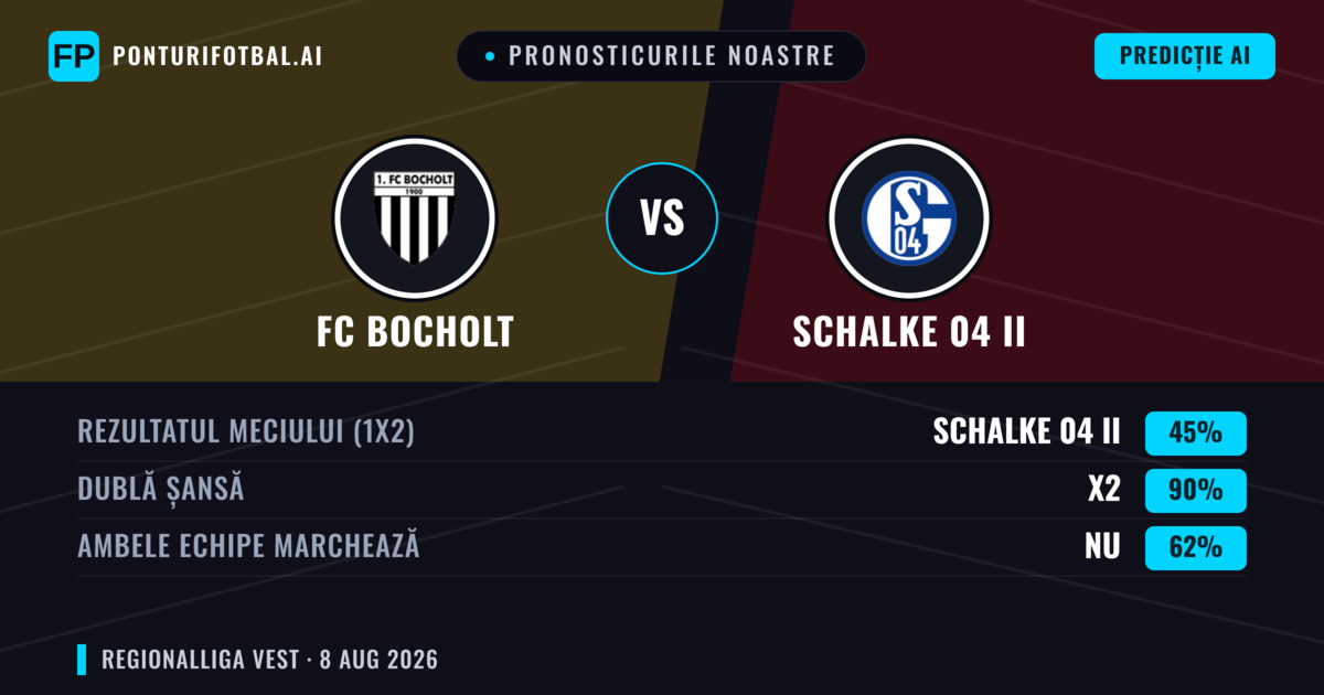 Pronosticurile noastre: FC Bocholt vs Schalke 04 II — FC Bocholt — Câștigă (42%); Peste 2.5; Ambele echipe: Da