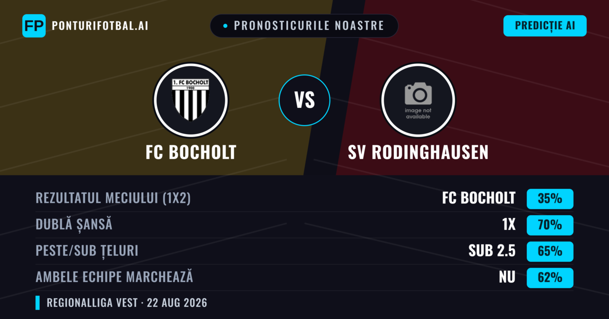 Pronosticurile noastre: FC Bocholt vs SV Rodinghausen — FC Bocholt — Câștigă (39%); Peste 2.5; Ambele echipe: Da