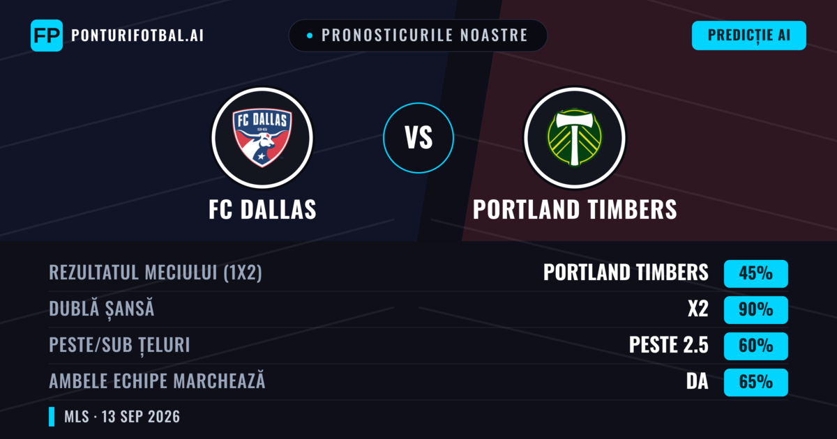 Pronosticurile noastre: FC Dallas vs Portland Timbers — Remiză (45%); Peste 2.5; Ambele echipe: Da