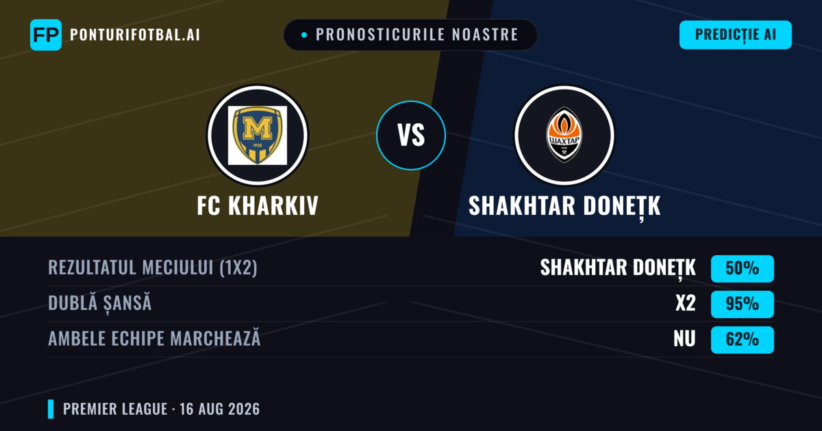 Pronosticurile noastre: FC Kharkiv vs Shakhtar Donețk — Remiză (50%); Ambele echipe: Nu