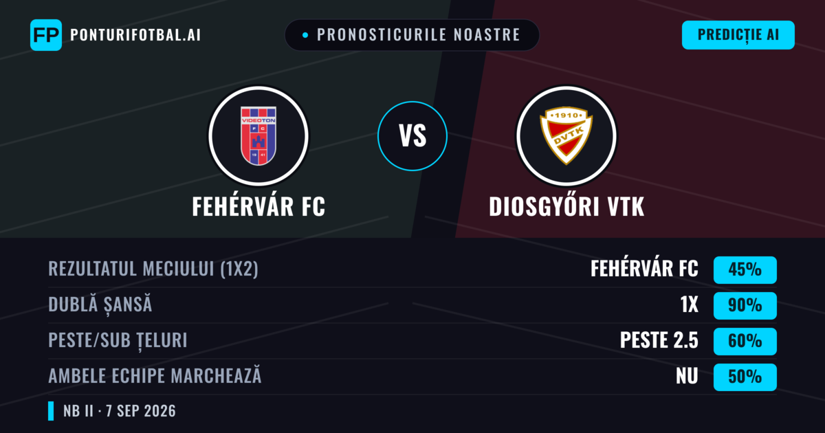 Pronosticurile noastre: Fehérvár FC vs Diosgyőri VTK — Remiză (45%); Peste 2.5; Ambele echipe: Nu