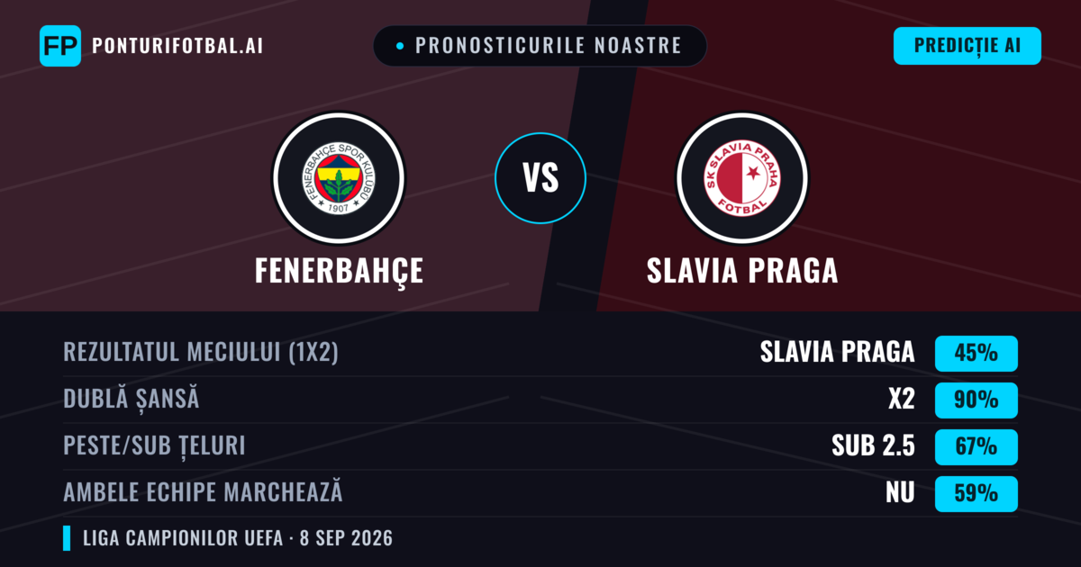 Pronosticurile noastre: Fenerbahçe vs Slavia Praga — Remiză (45%); Sub 2.5; Ambele echipe: Nu