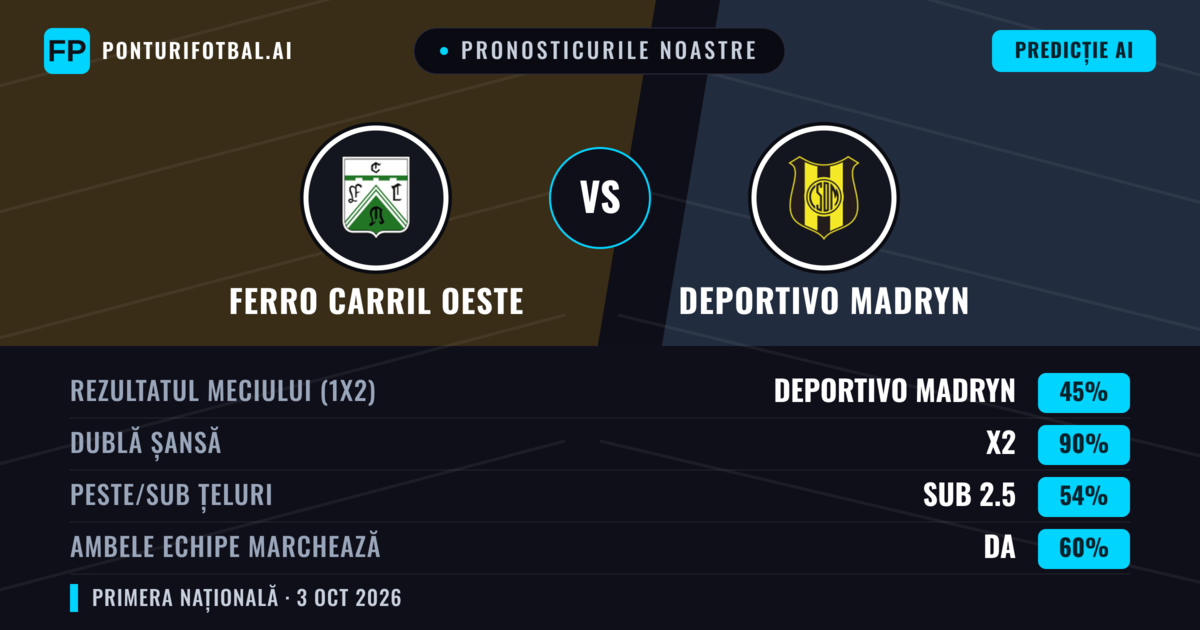 Pronosticurile noastre: Ferro Carril Oeste vs Deportivo Madryn — Remiză (45%); Sub 2.5; Ambele echipe: Da