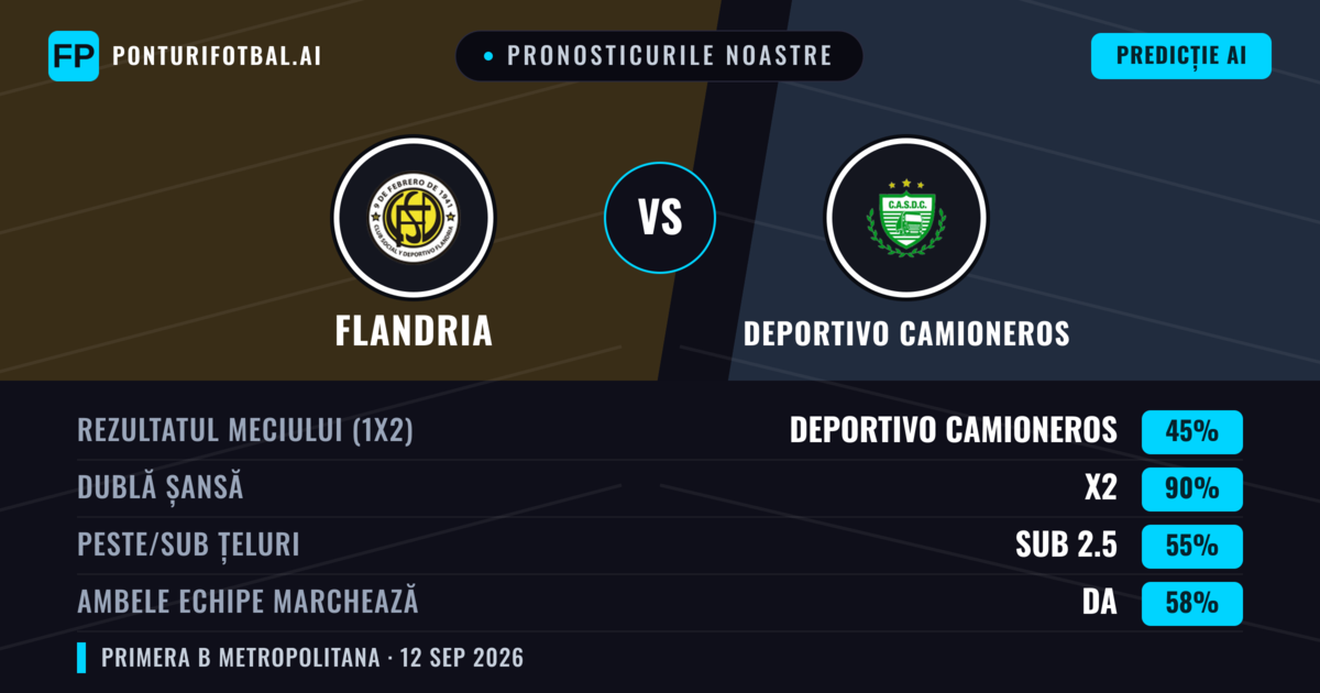 Pronosticurile noastre: Flandria vs Deportivo Camioneros — Remiză (45%); Sub 2.5; Ambele echipe: Da