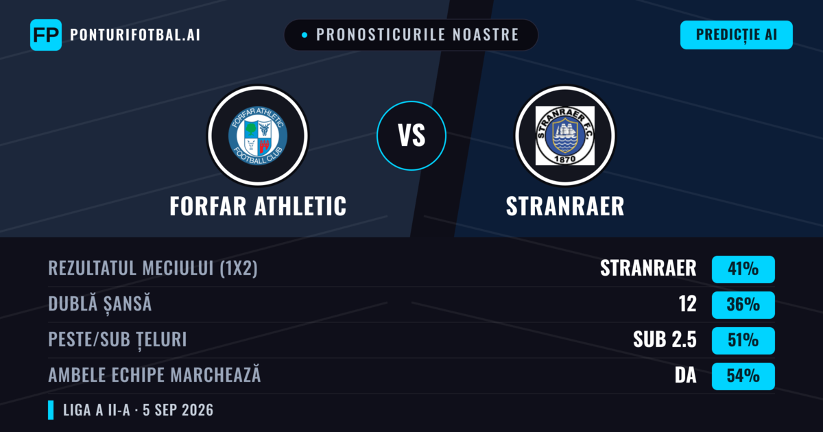 Pronosticurile noastre: Forfar Athletic vs Stranraer — Stranraer — Câștigă (40%); Sub 2.5; Ambele echipe: Da