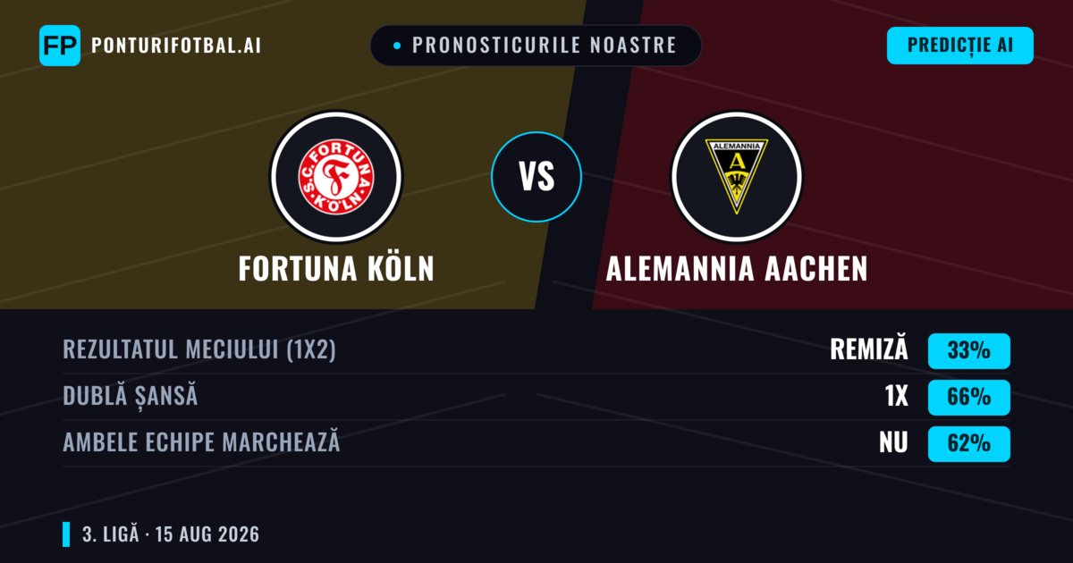 Pronosticurile noastre: Fortuna Köln vs Alemannia Aachen — Alemannia Aachen — Câștigă (50%); Peste 2.5; Ambele echipe: Da
