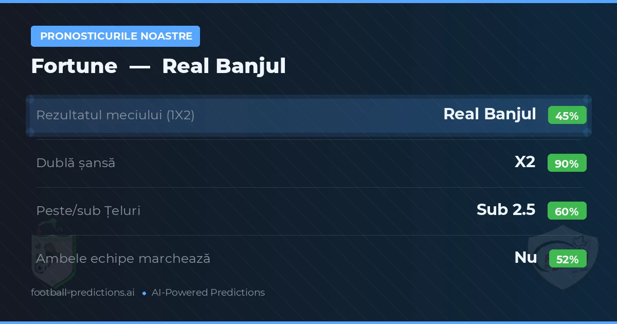 Pronosticurile noastre: Fortune vs Real Banjul
