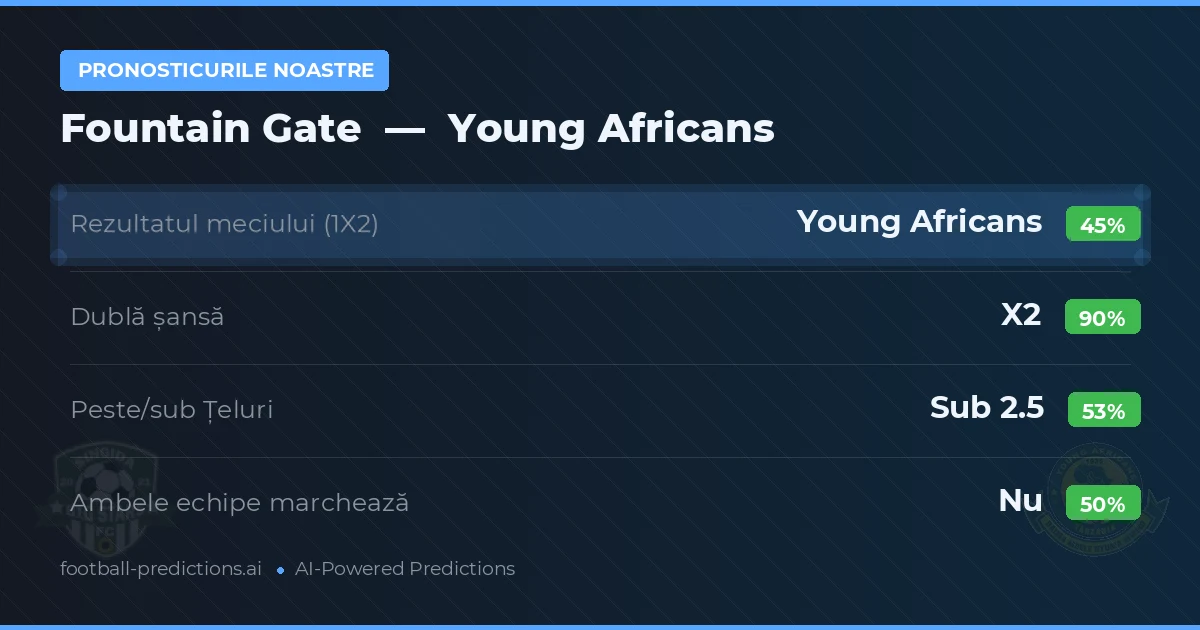Pronosticurile noastre: Fountain Gate vs Young Africans