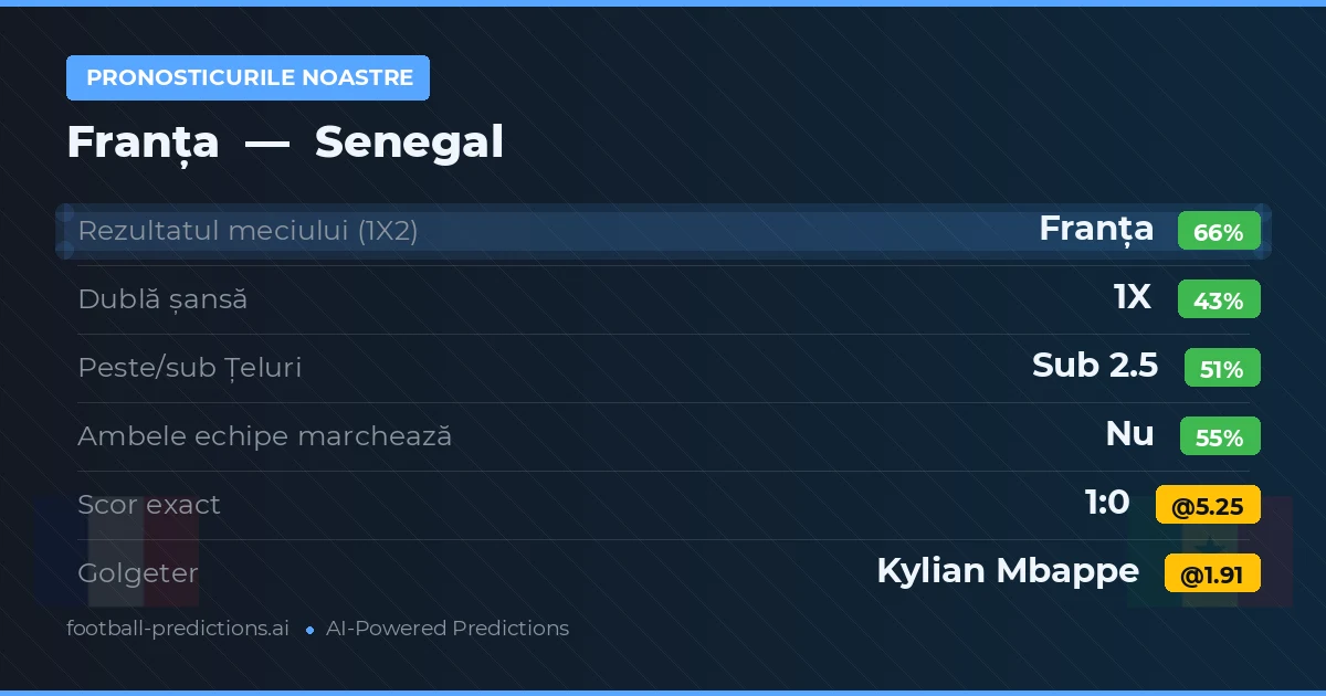Pronosticurile noastre: Franța vs Senegal