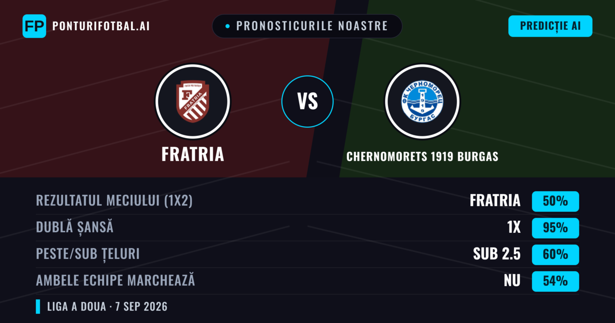 Pronosticurile noastre: Fratria vs Chernomorets 1919 Burgas — Remiză (50%); Sub 2.5; Ambele echipe: Nu